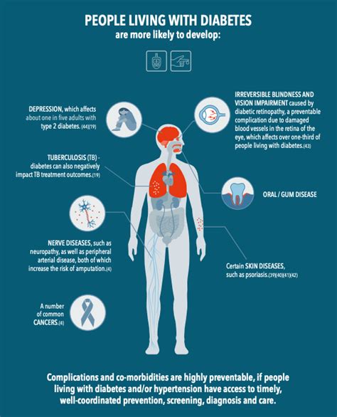 what other diseases are similar to diabetes